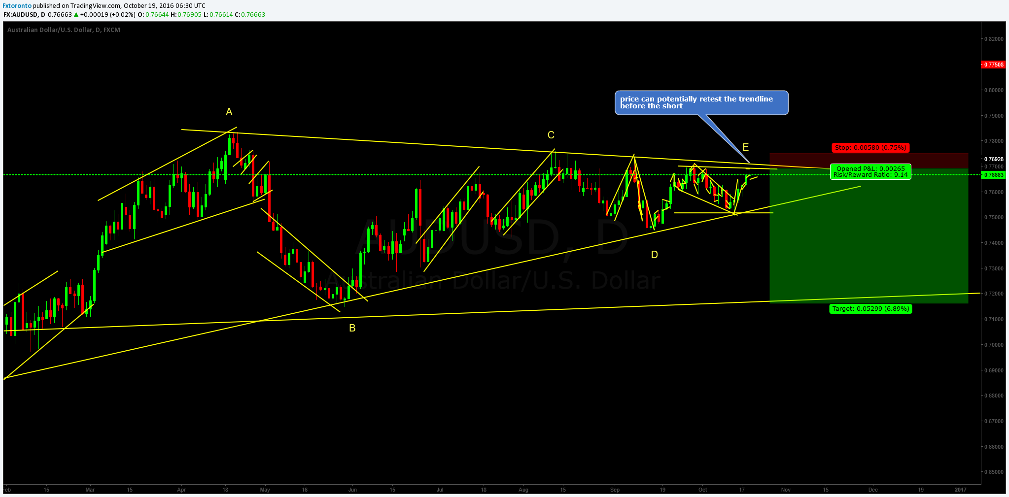  Chart Image