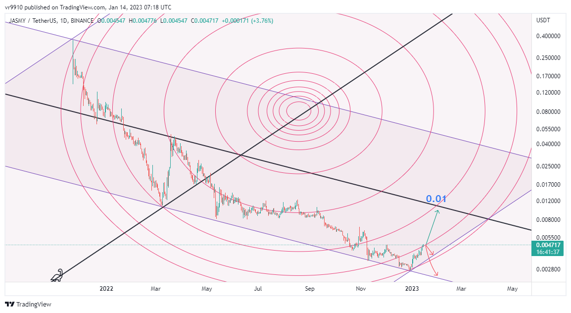 BINANCE:JASMYUSDT Chart Image by vr9910