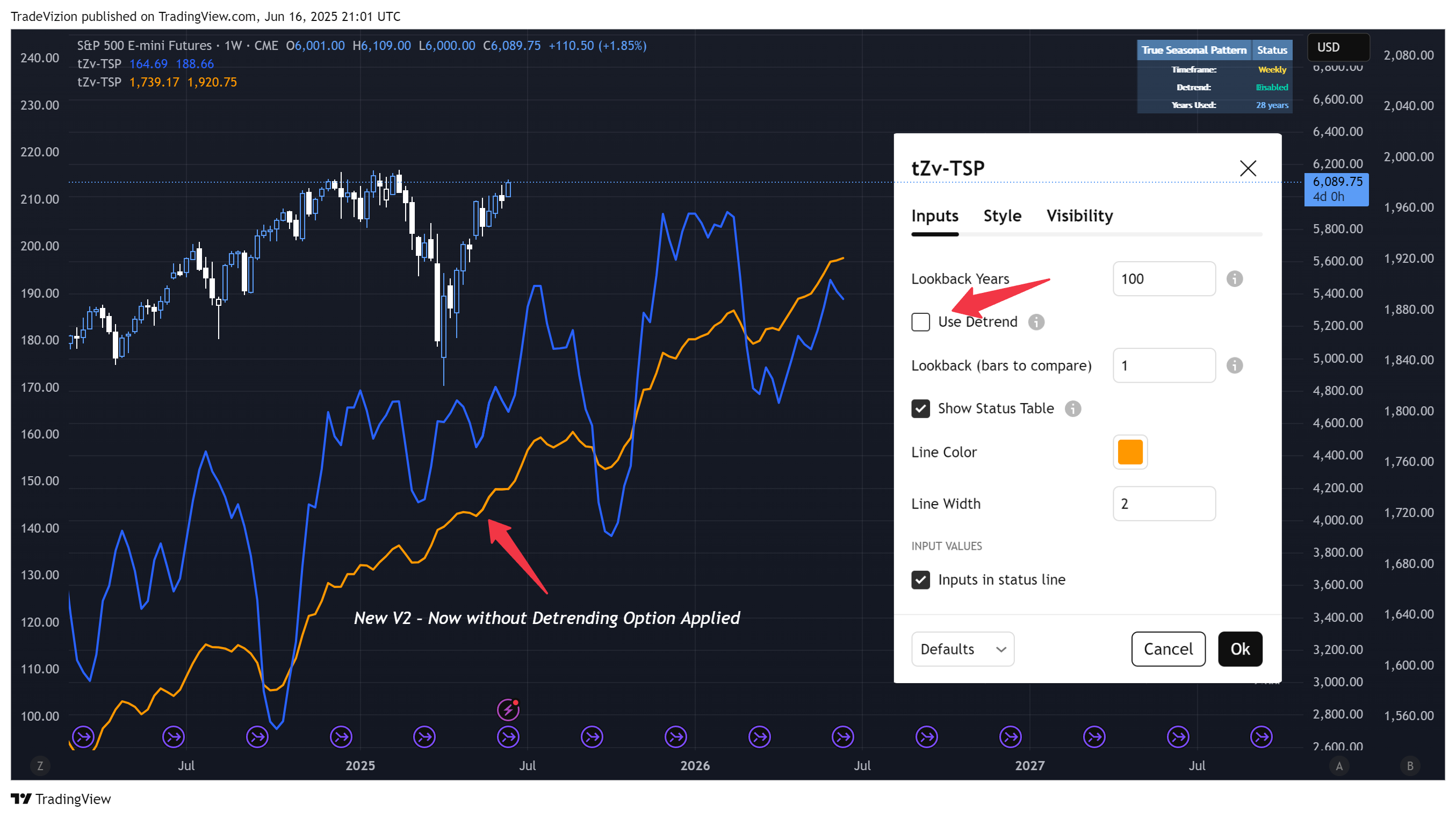 CME_MINI:ES1! Chart Image by TradeVizion