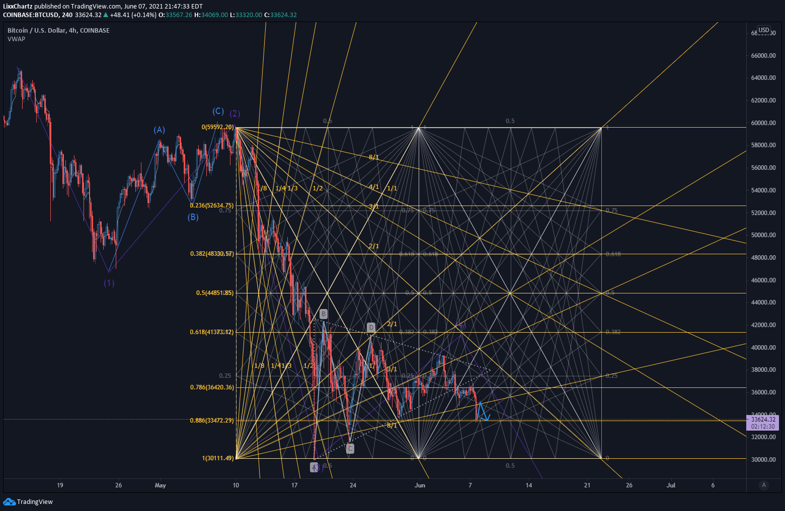  Chart Image