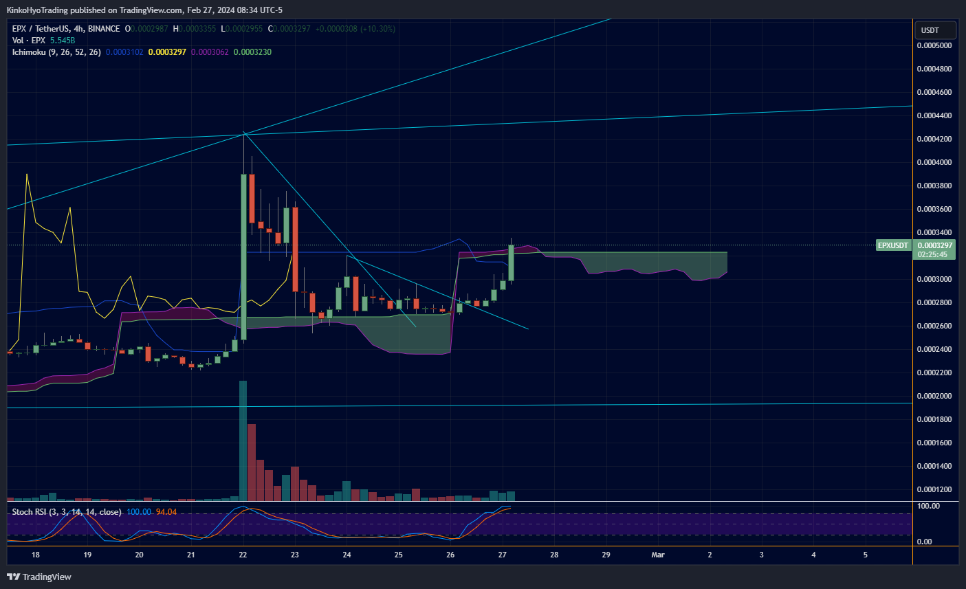 BINANCE:EPXUSDT Chart Image by KinkoHyoTrading
