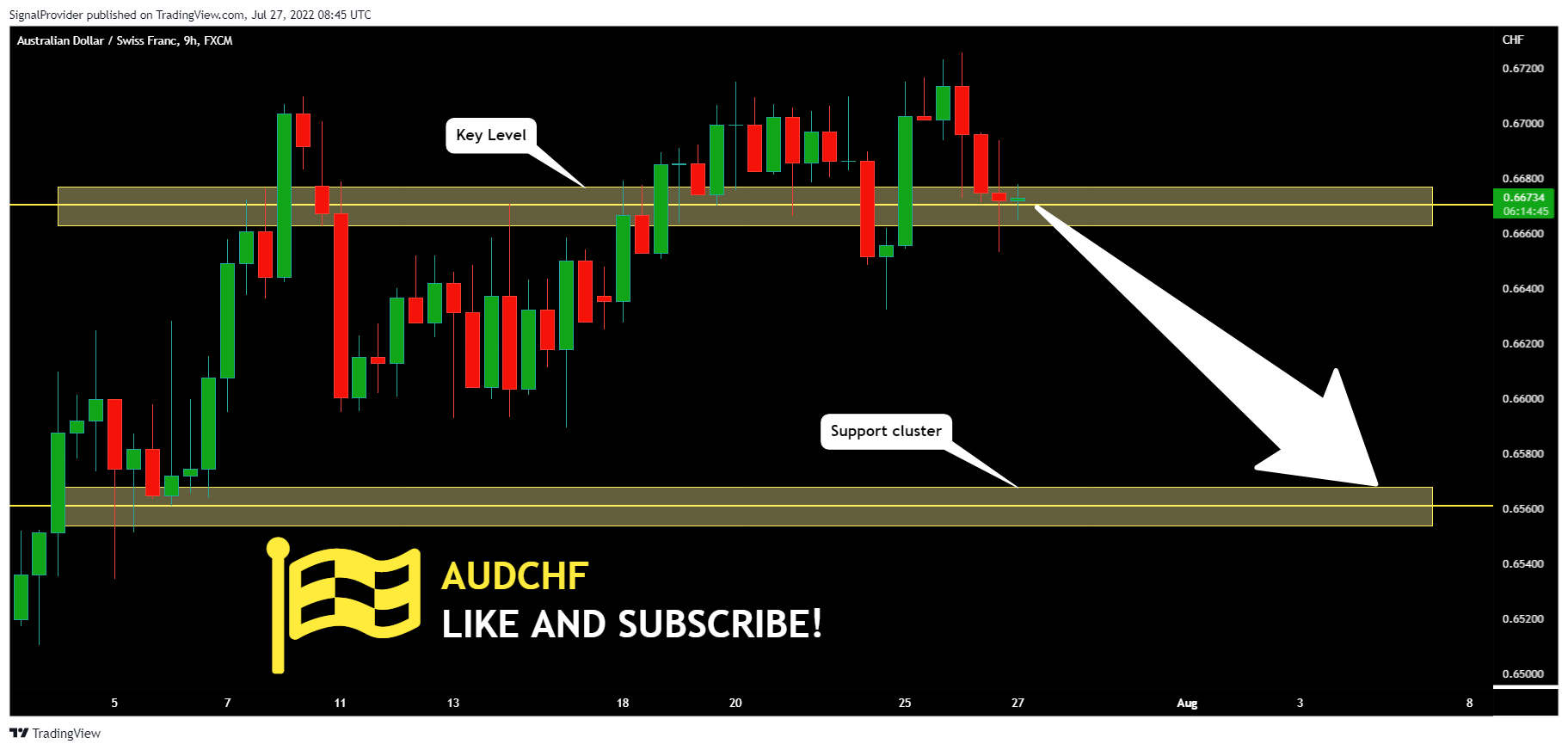 FX:AUDCHF Chart Image by SignalProvider
