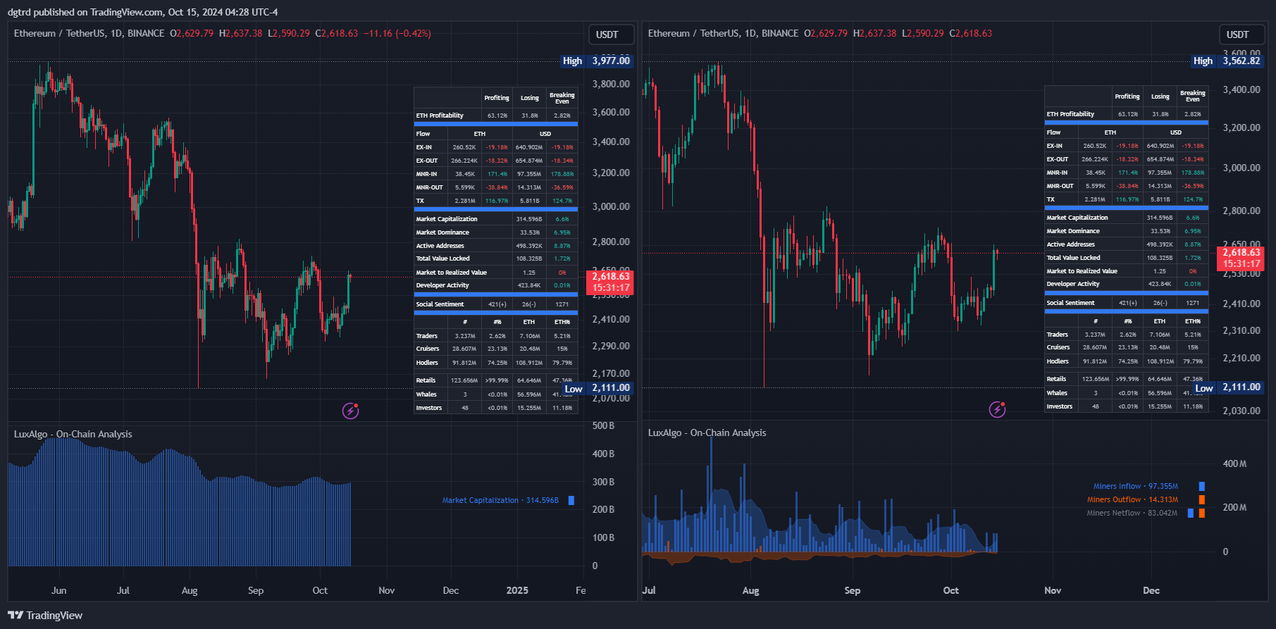 BINANCE:ETHUSDT Chart Image by dgtrd