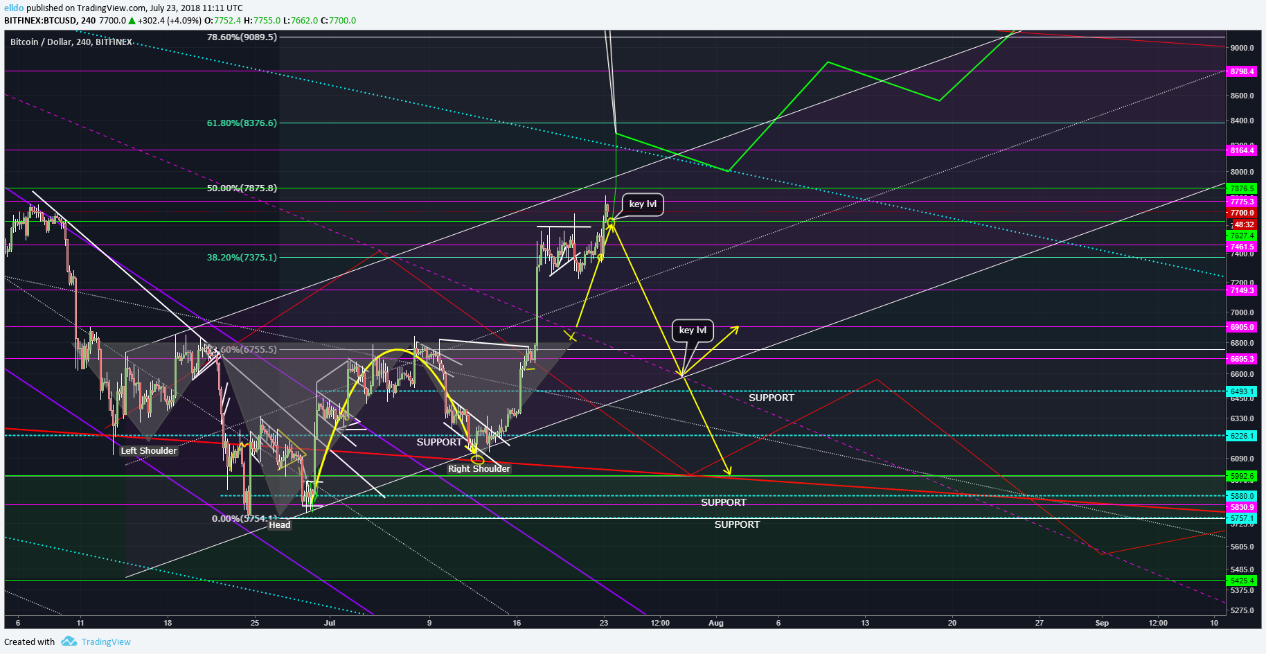  Chart Image