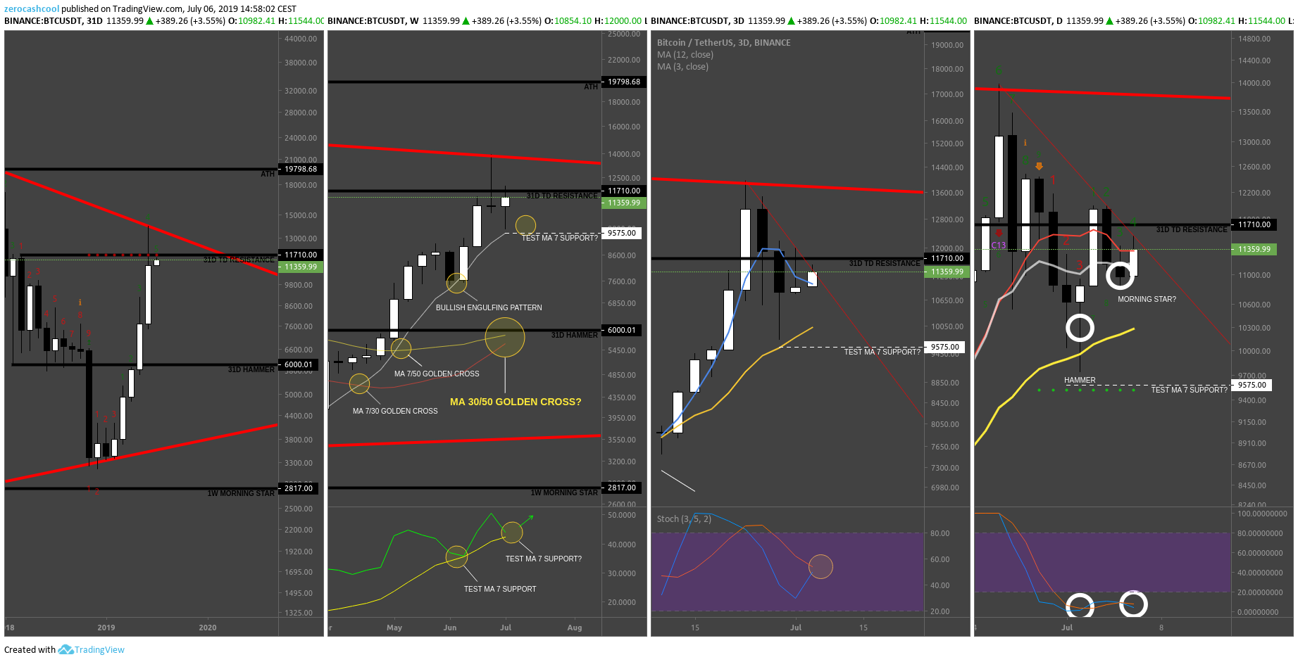  Chart Image