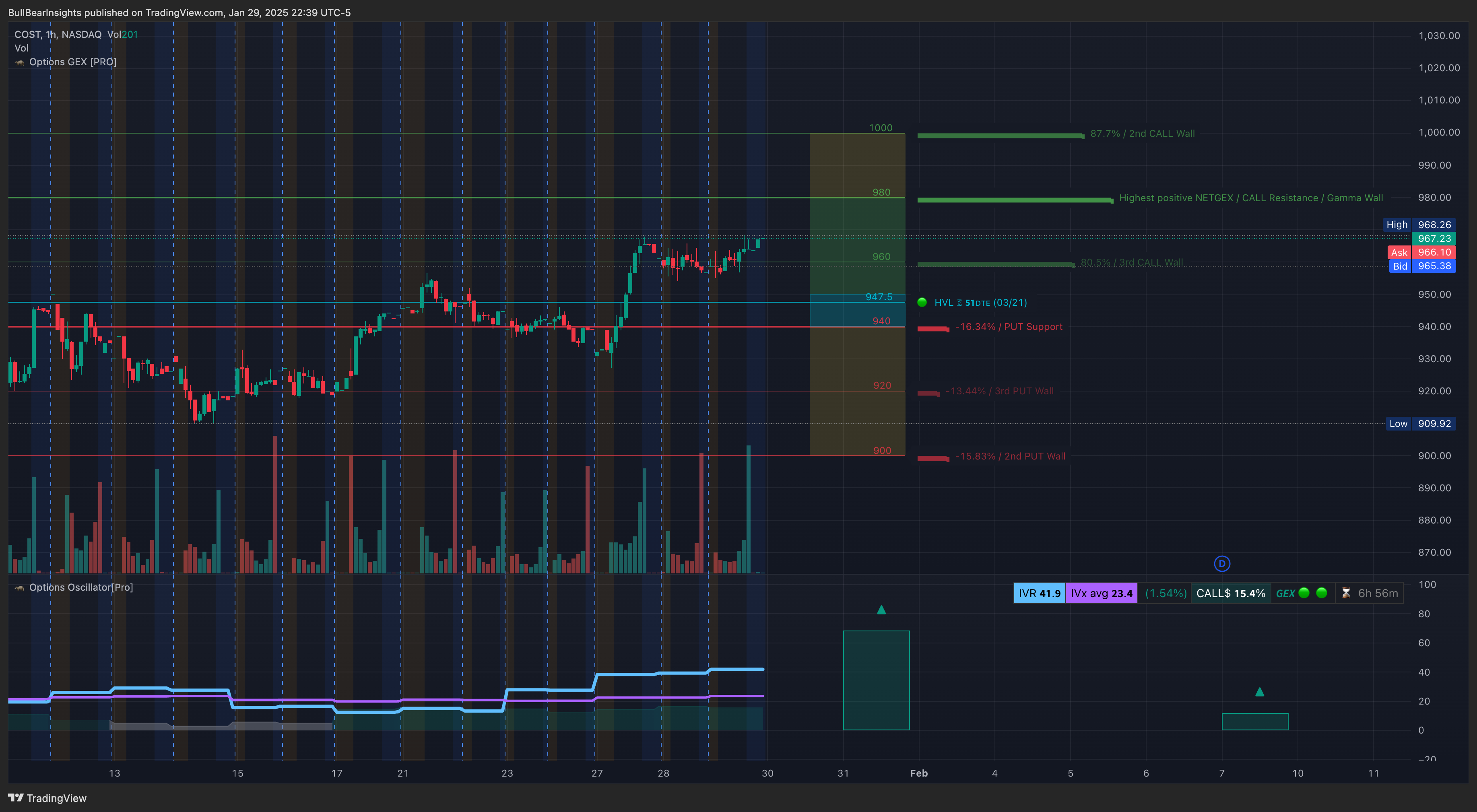 NASDAQ:COST Chart Image by BullBearInsights