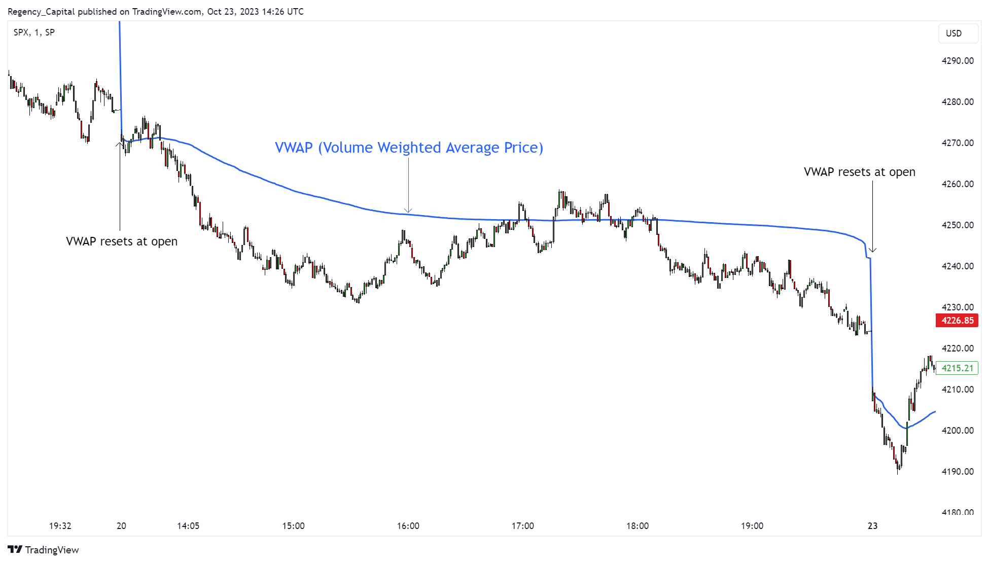 SP:SPX Chart Image by Regency_Capital