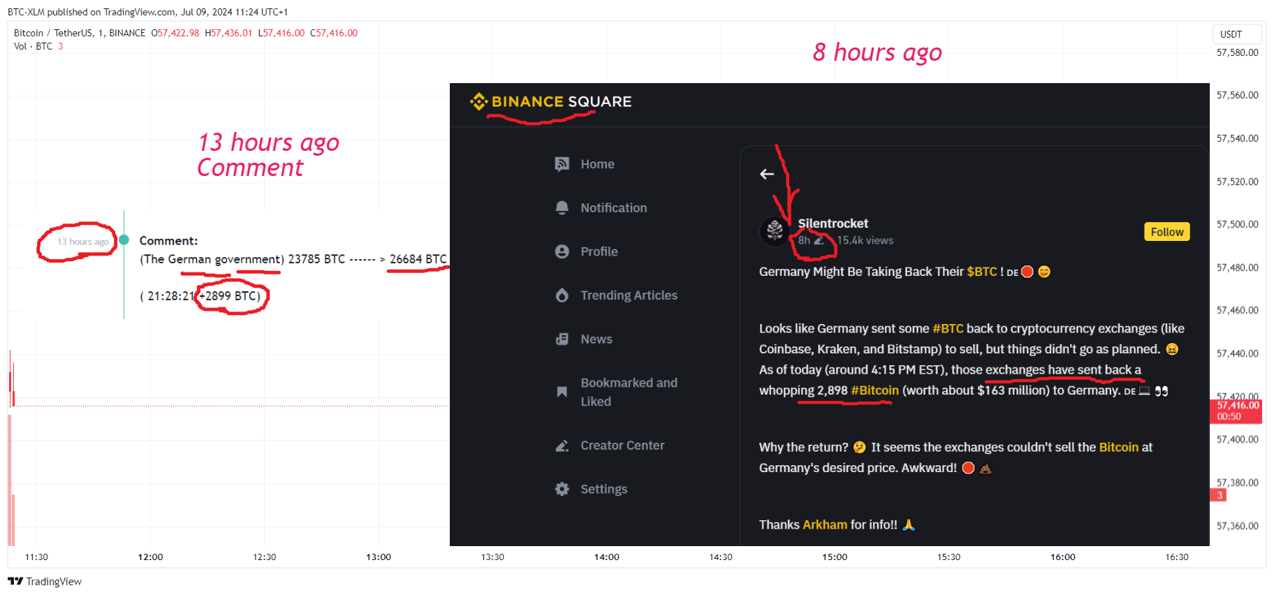 BINANCE:BTCUSDT Chart Image by BTC-XLM