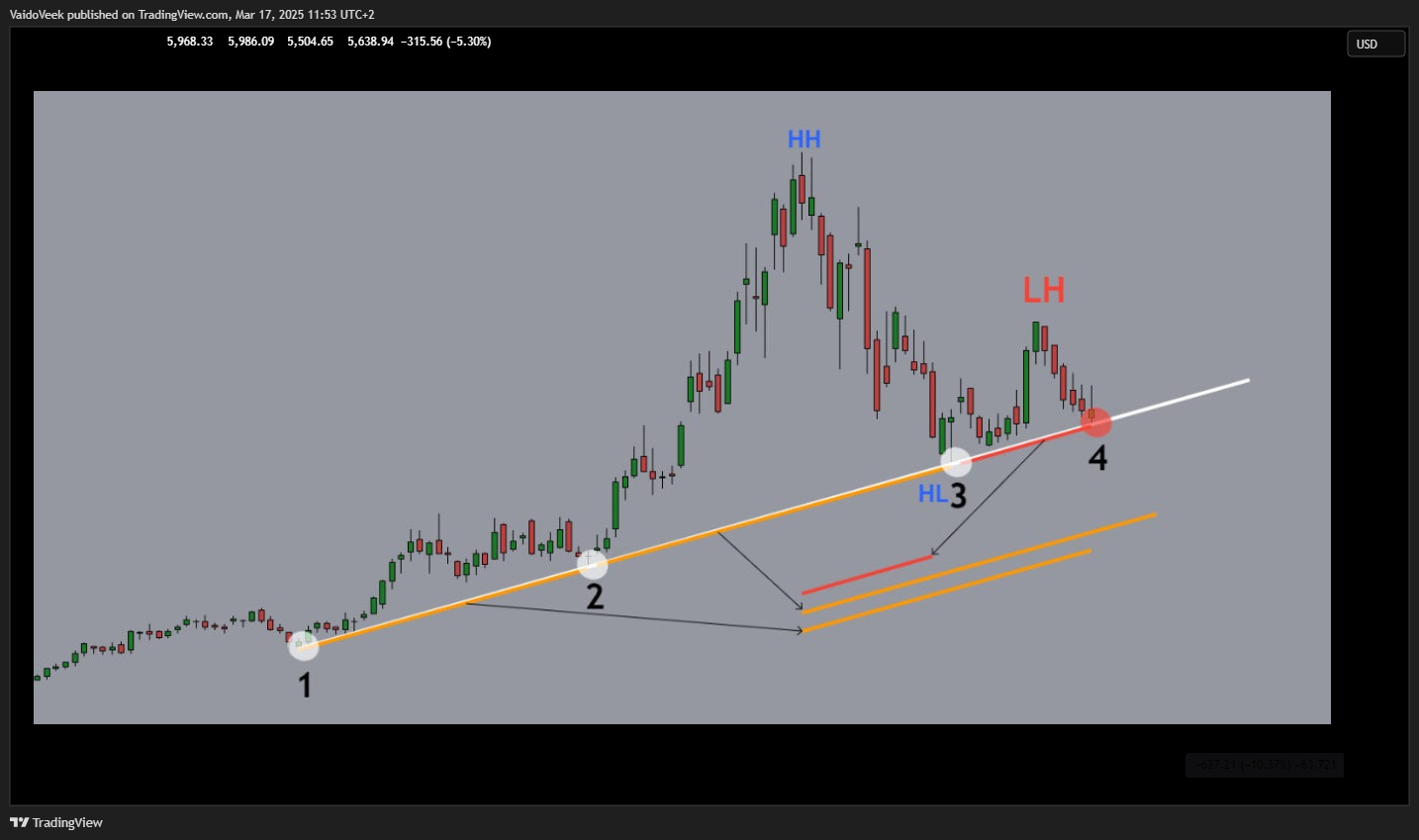TVC:SPX Chart Image by VaidoVeek