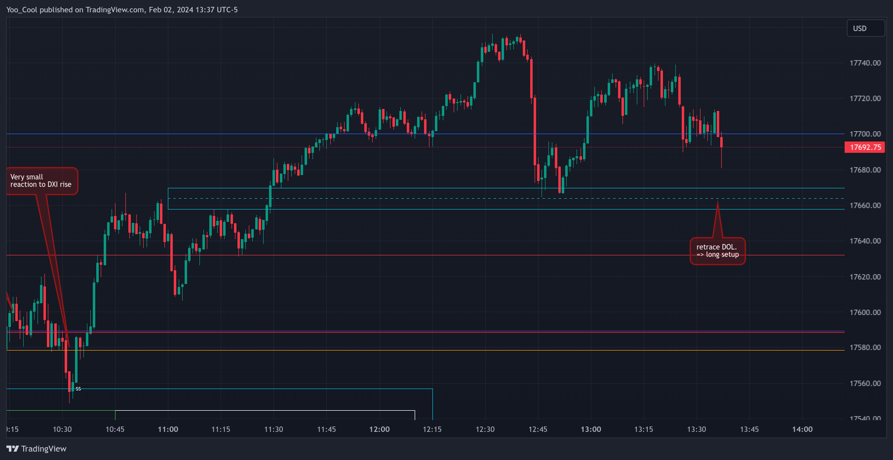 CME_MINI:NQH2024 Chart Image by Yoo_Cool