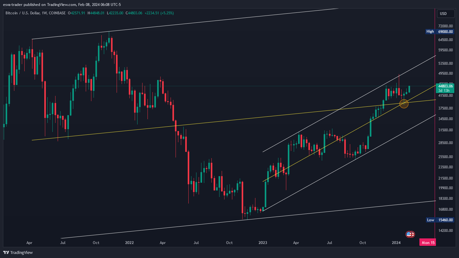 COINBASE:BTCUSD Chart Image by esva-trader