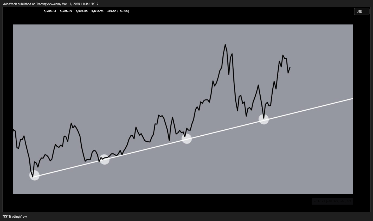 TVC:SPX Chart Image by VaidoVeek