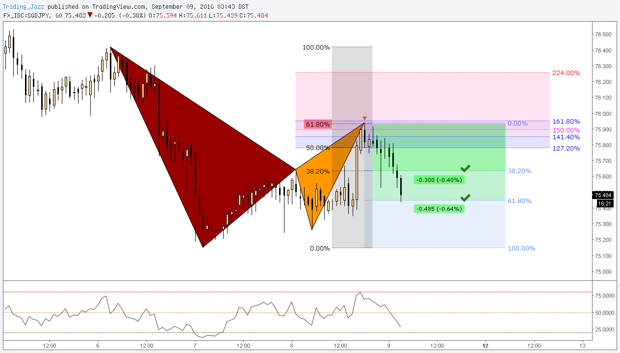  Chart Image
