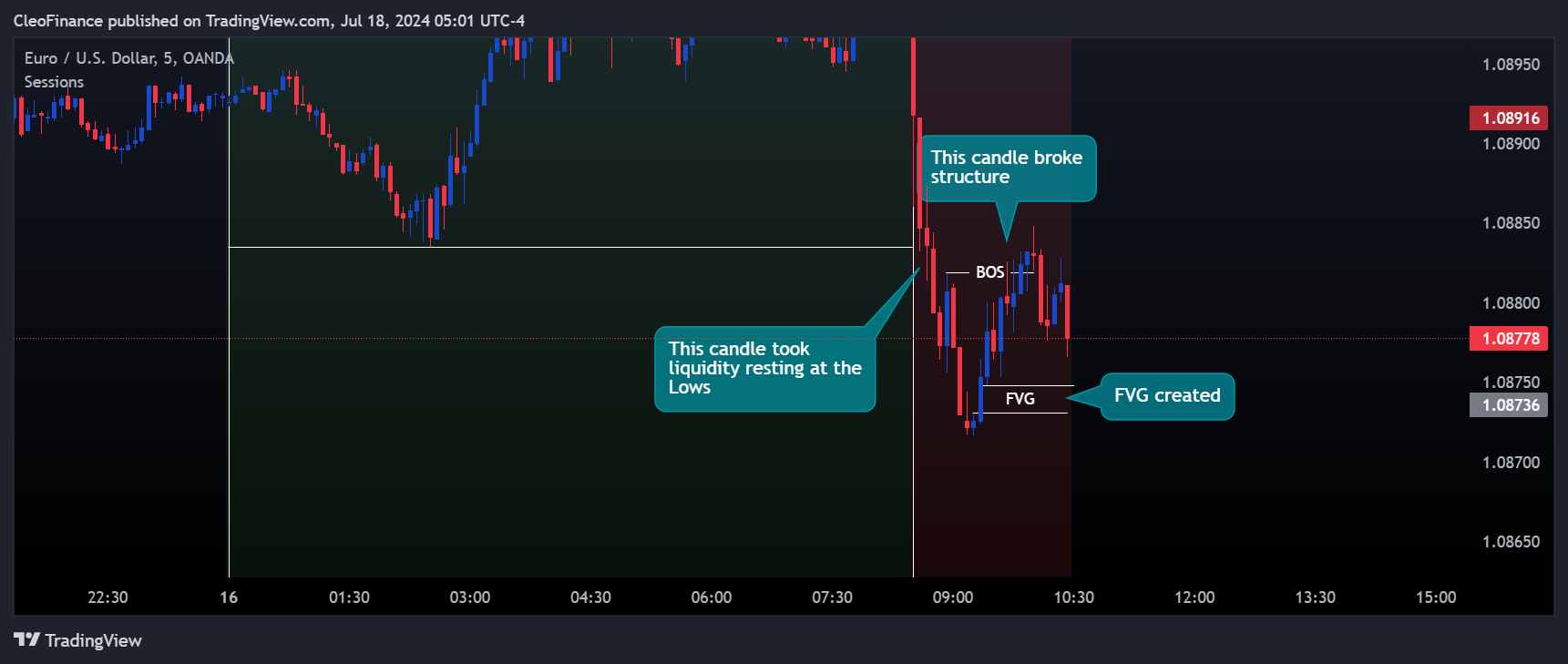 OANDA:EURUSD Chart Image by CleoFinance