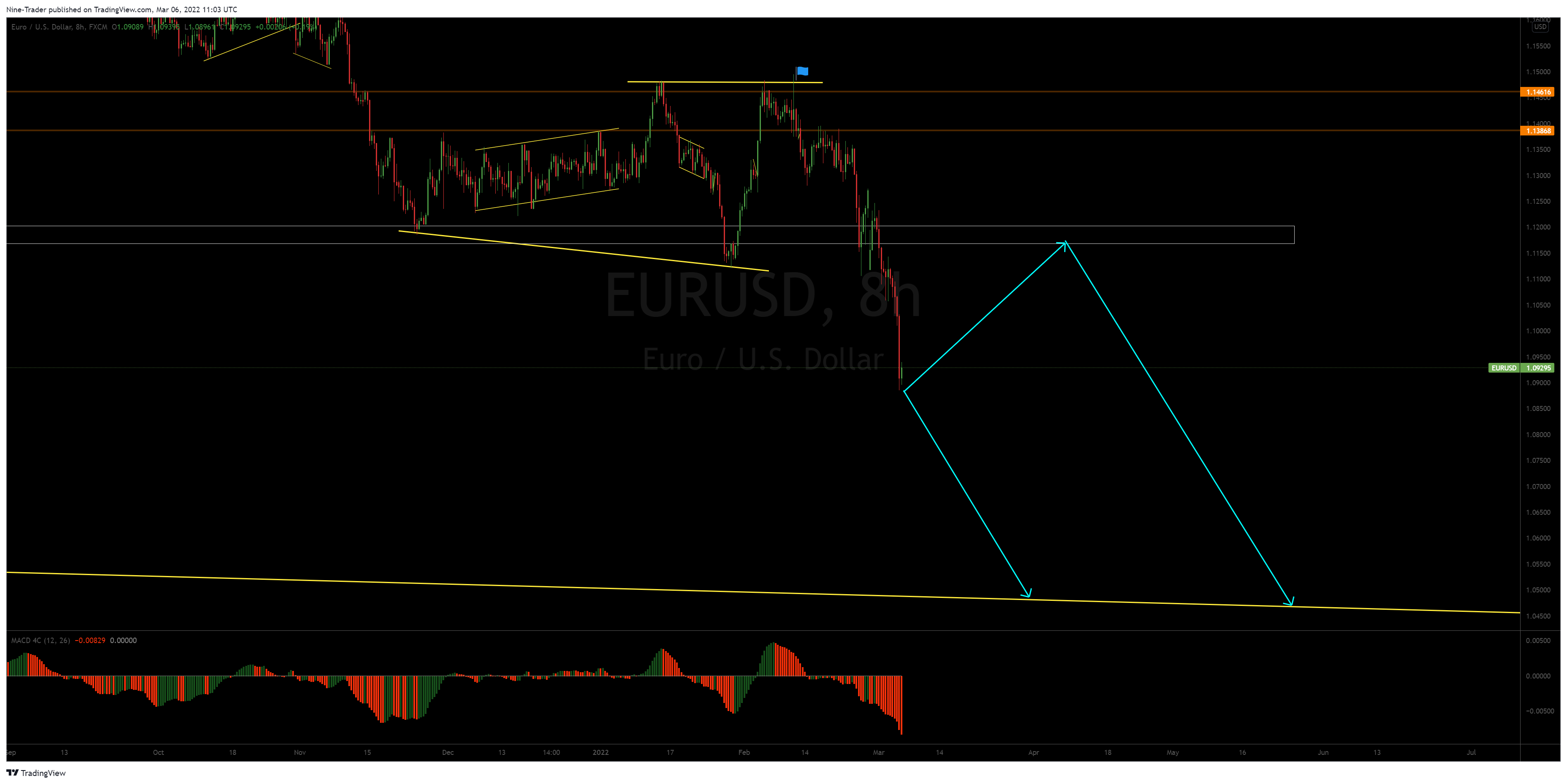 FX:EURUSD Chart Image by Nine-Trader