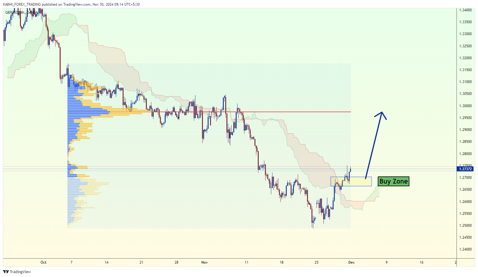 OANDA:GBPUSD Chart Image by KABHI_TA_TRADING