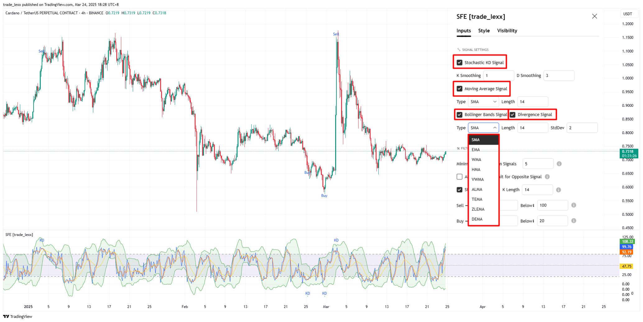 BINANCE:ADAUSDT.P Chart Image by trade_lexx