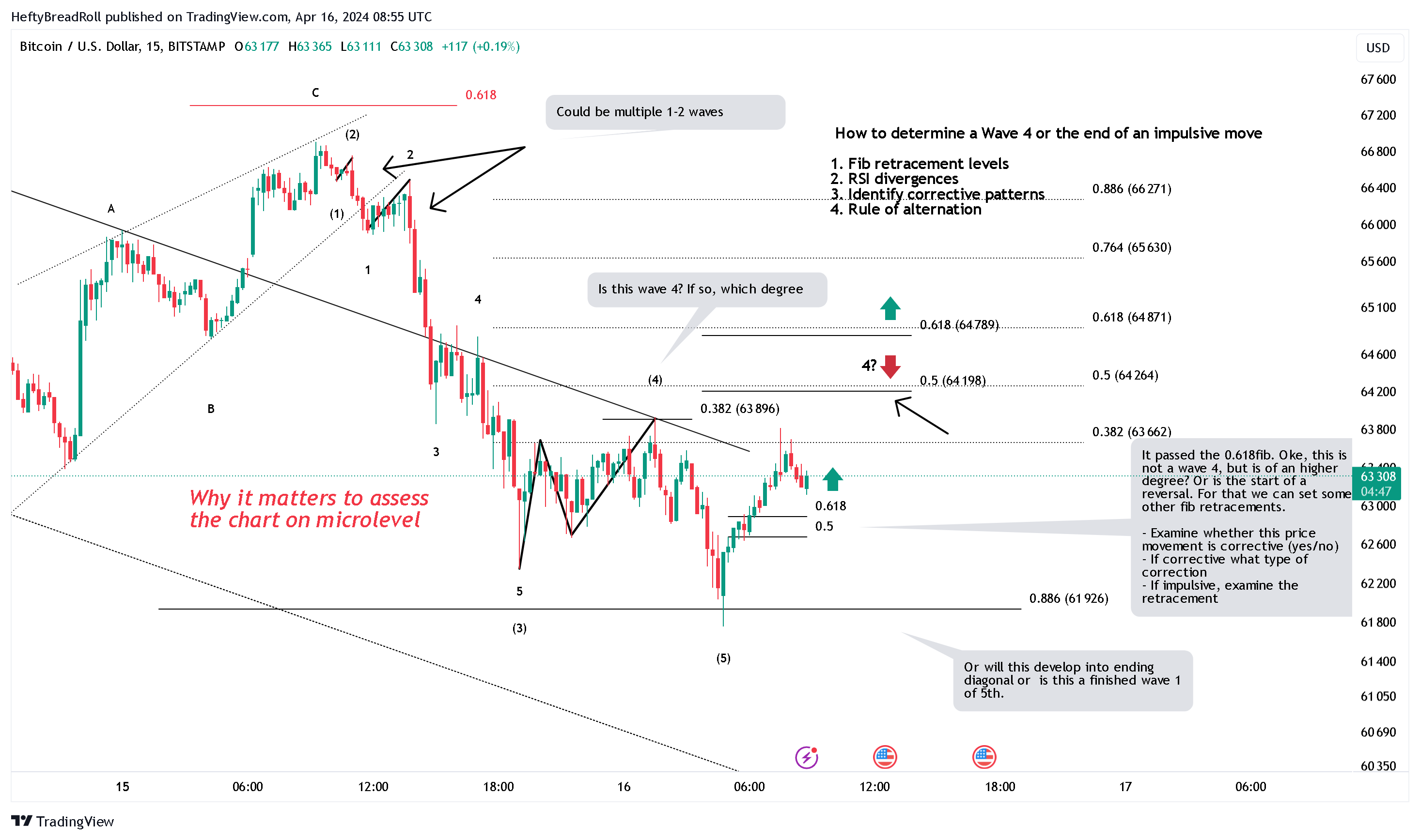 BITSTAMP:BTCUSD Chart Image by HeftyBreadRoll