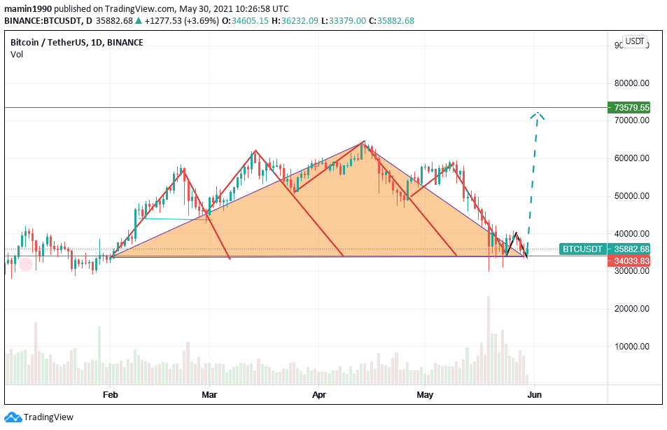  Chart Image