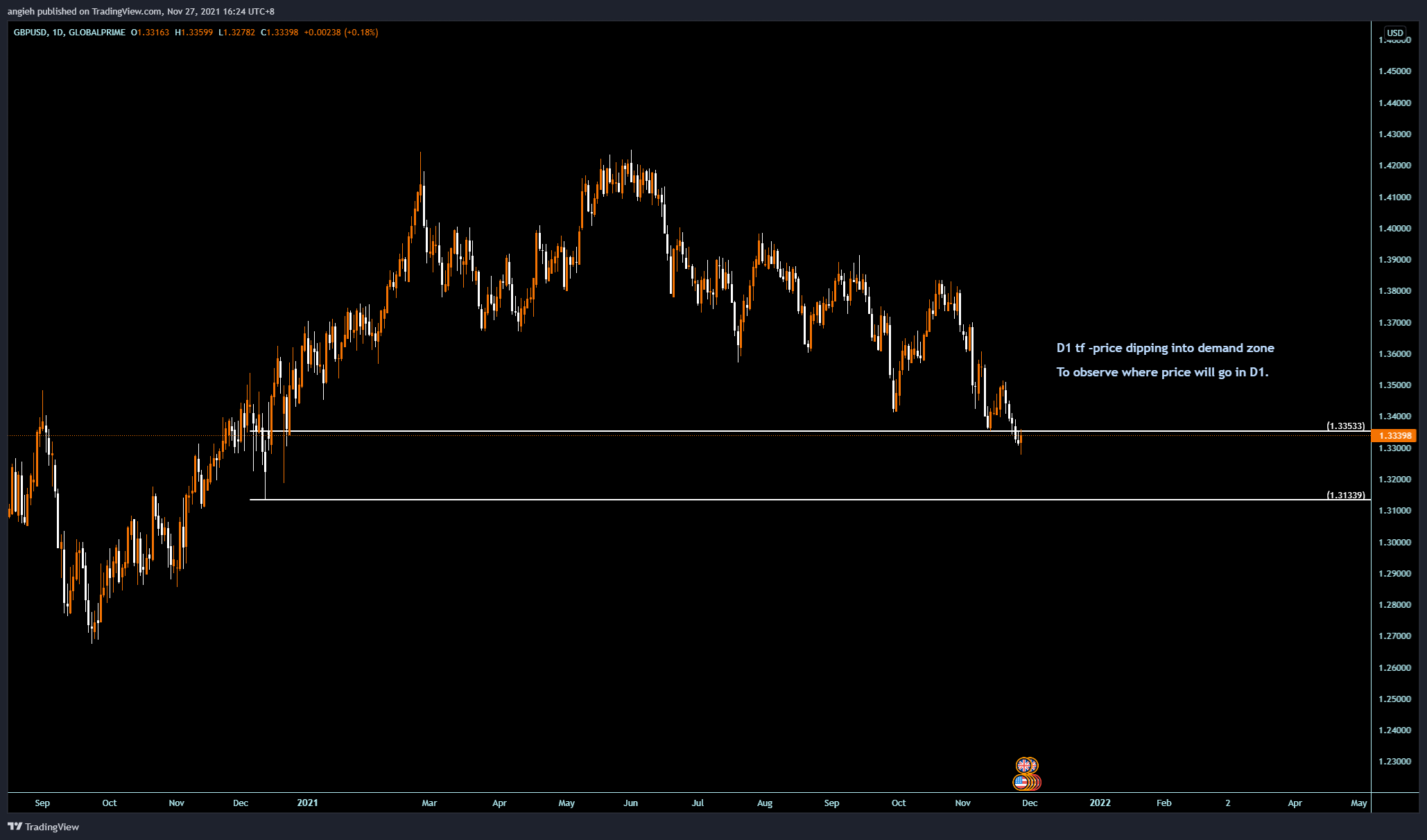 GLOBALPRIME:GBPUSD Chart Image by angieh
