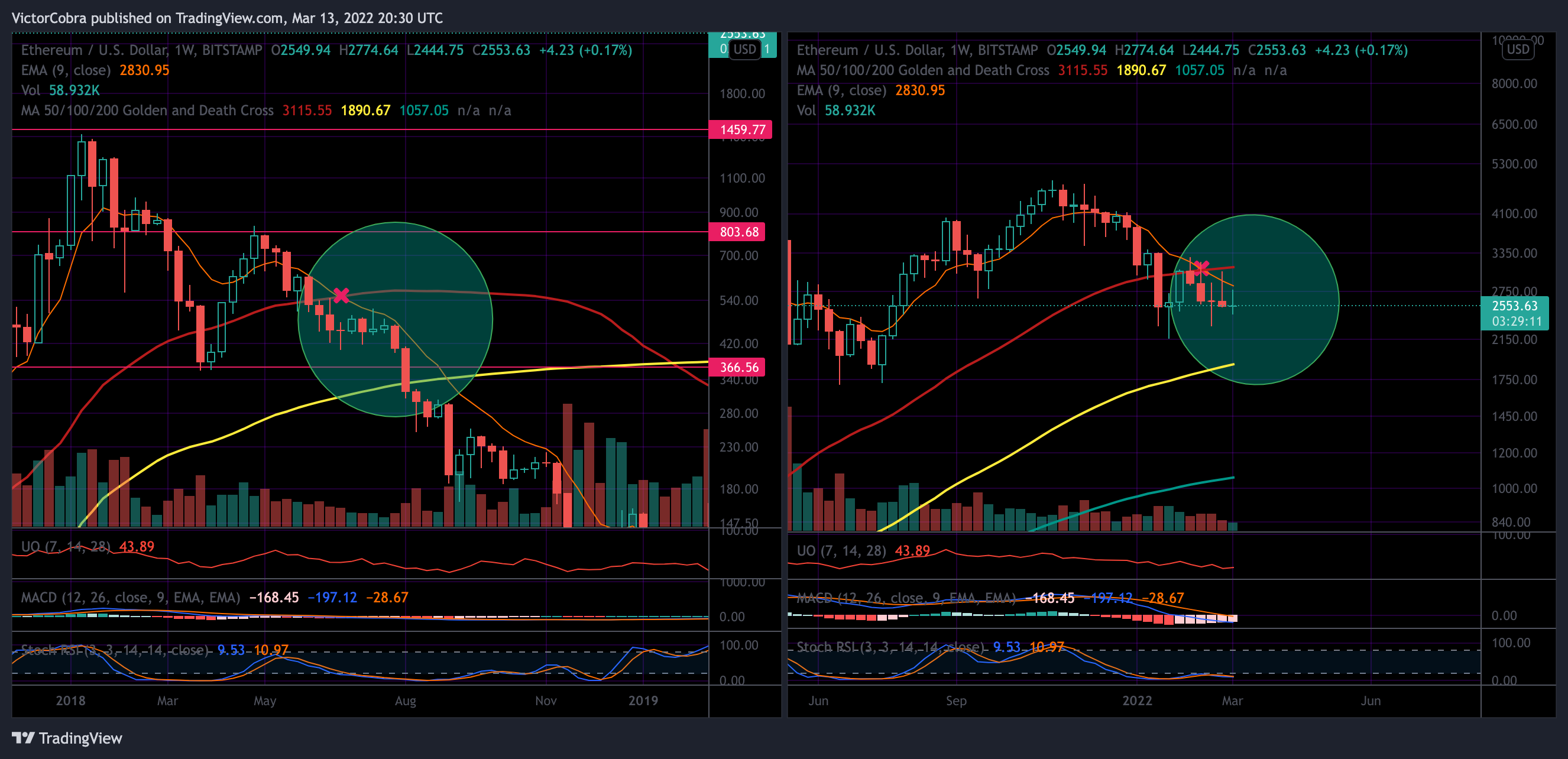BITSTAMP:ETHUSD Chart Image by VictorCobra
