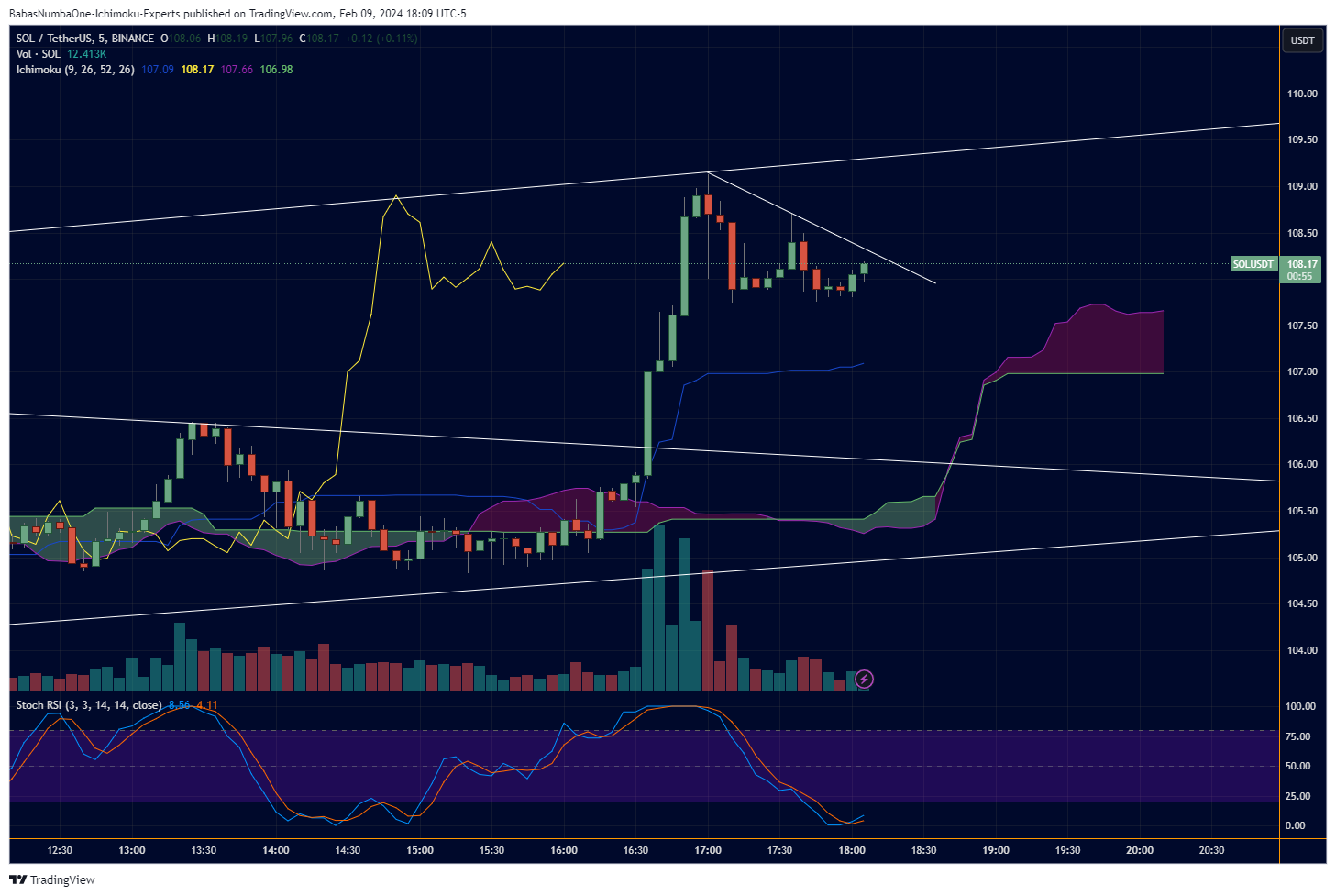 BINANCE:SOLUSDT Chart Image by KinkoHyoTrading
