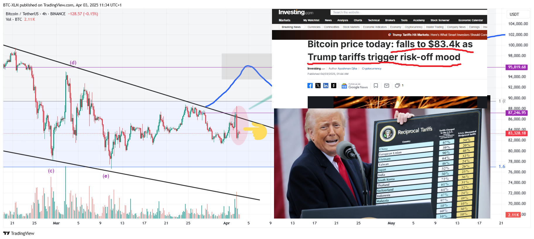 BINANCE:BTCUSDT Chart Image by BTC-XLM