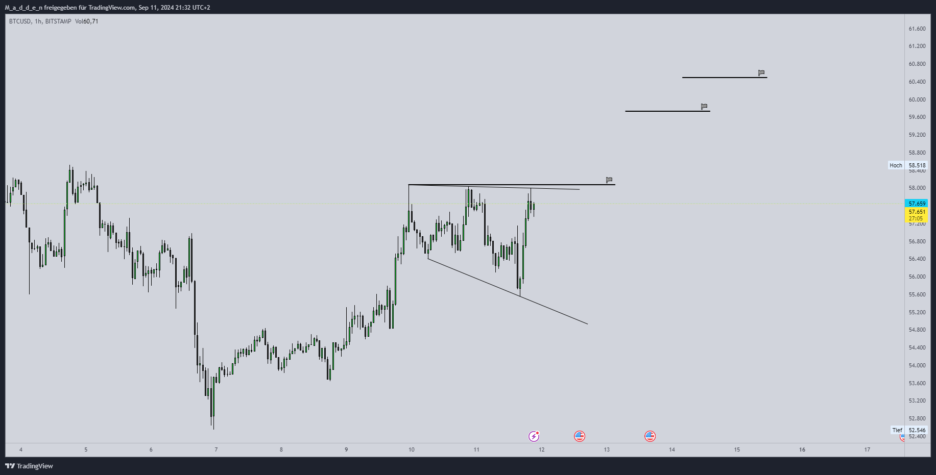 BITSTAMP:BTCUSD Chart Image by M_a_d_d_e_n