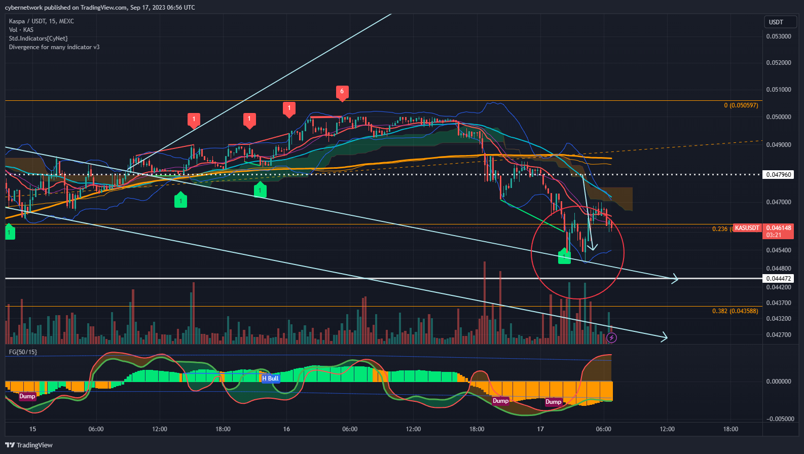 MEXC:KASUSDT Chart Image by cybernetwork