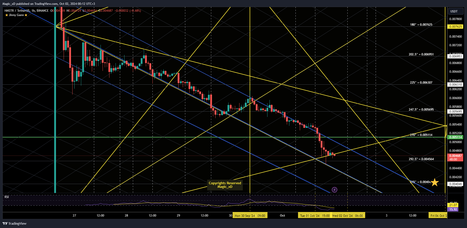 BINANCE:HMSTRUSDT Chart Image by Magic_xD