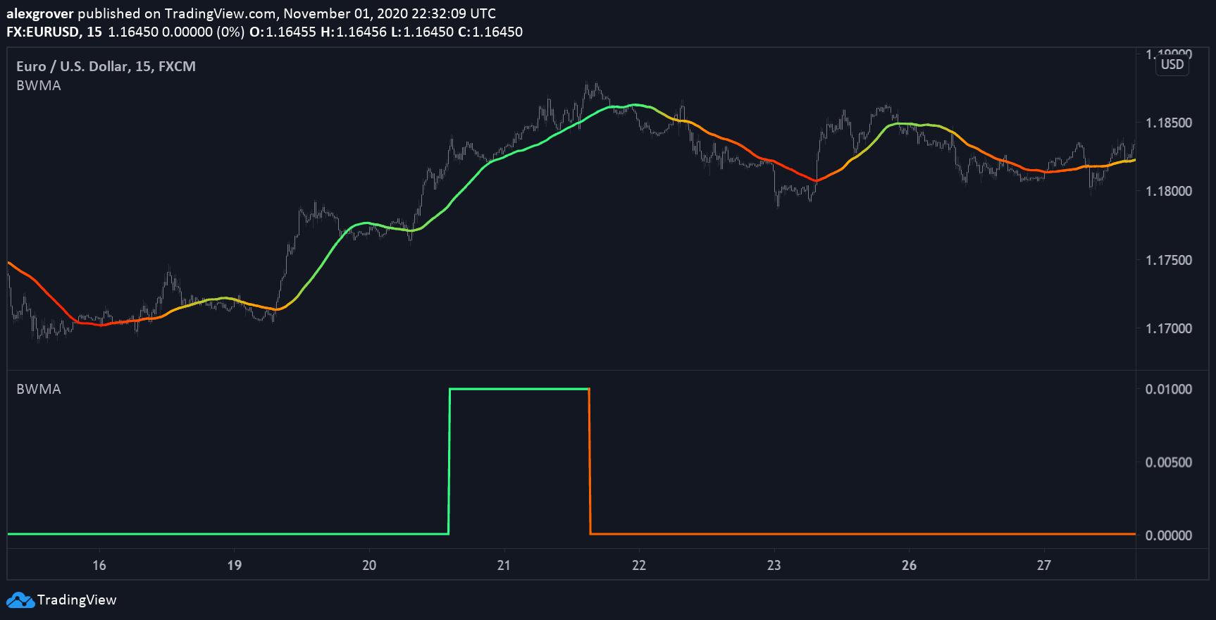  Chart Image