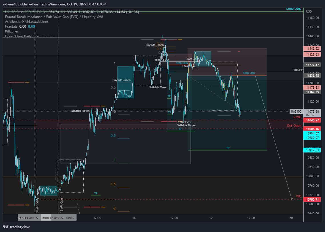 FX:NAS100 Chart Image by akhena10fx