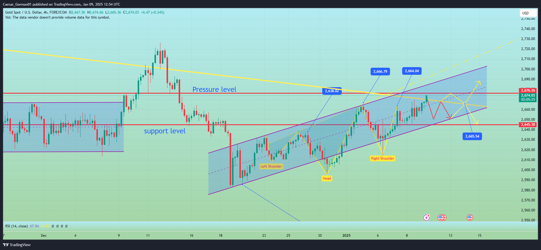 FOREXCOM:XAUUSD Chart Image by Caesar_Gorman01