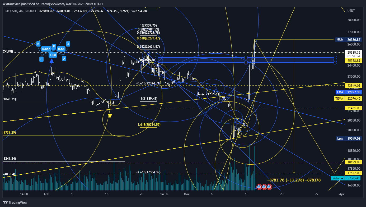 BINANCE:BTCUSDT Chart Image by WVitalievich