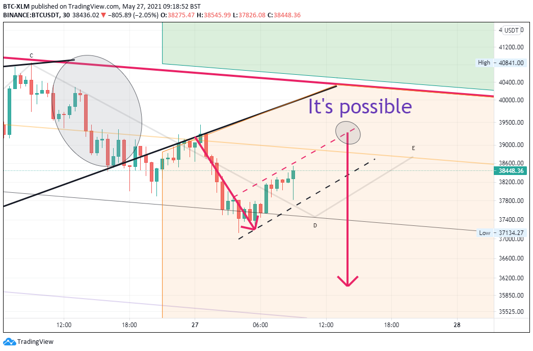  Chart Image