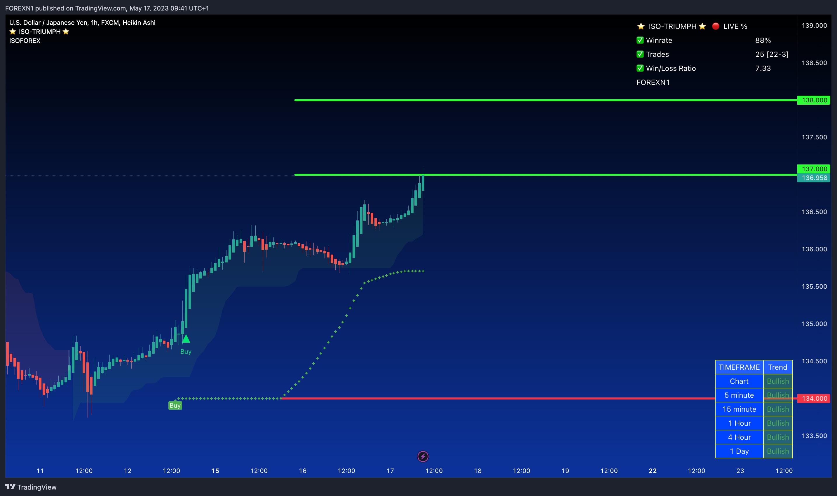 FX:USDJPY Chart Image by FOREXN1