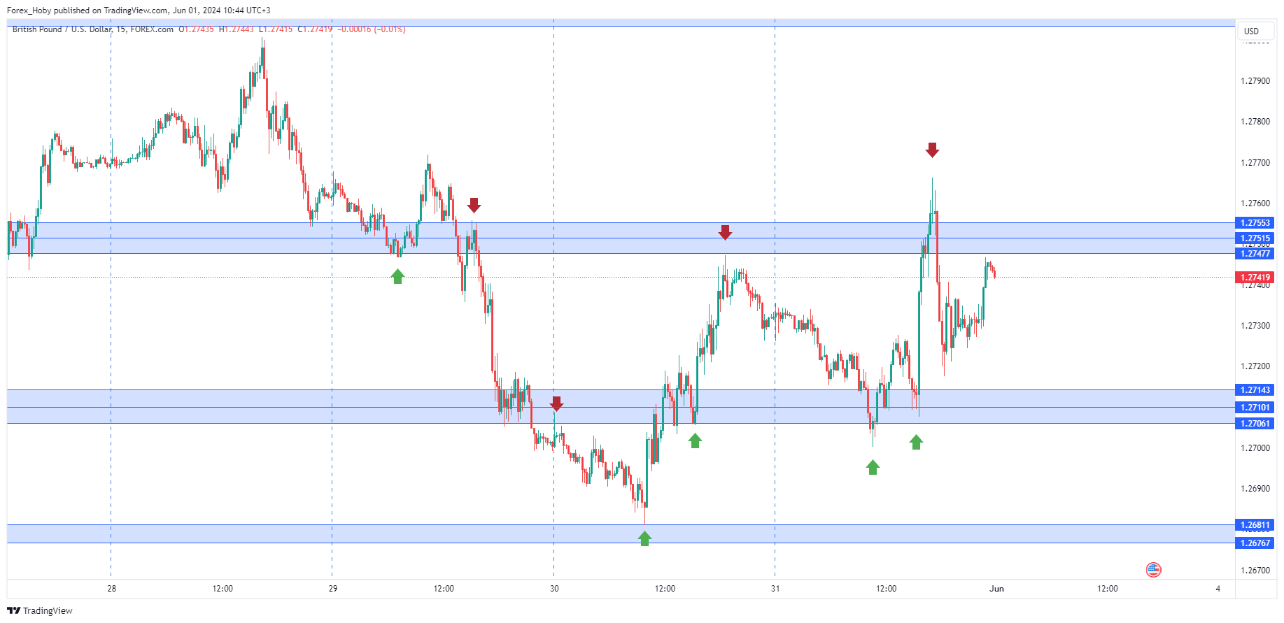 FOREXCOM:GBPUSD Chart Image by Forex_Hoby