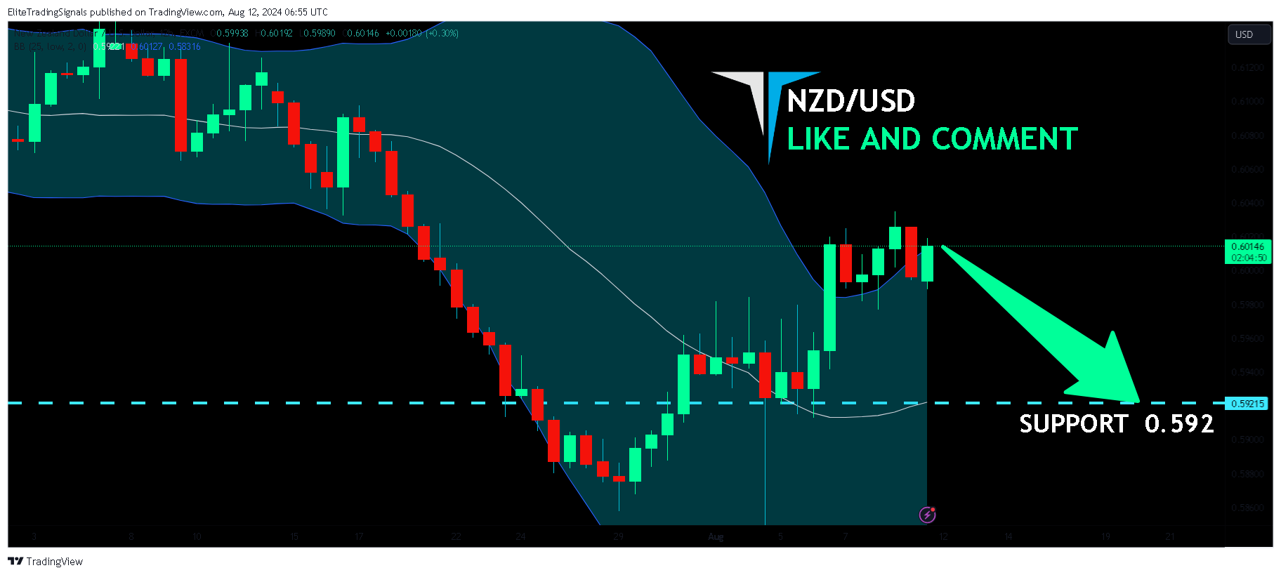 FX:NZDUSD Chart Image by EliteTradingSignals