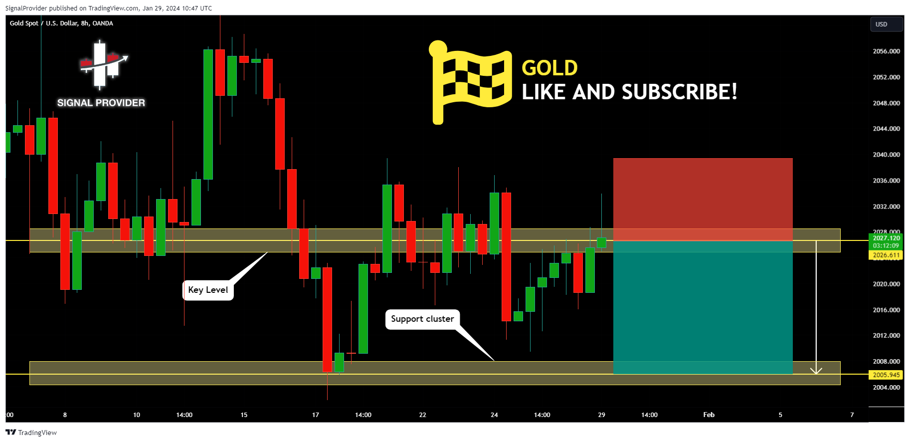 OANDA:XAUUSD Chart Image by SignalProvider