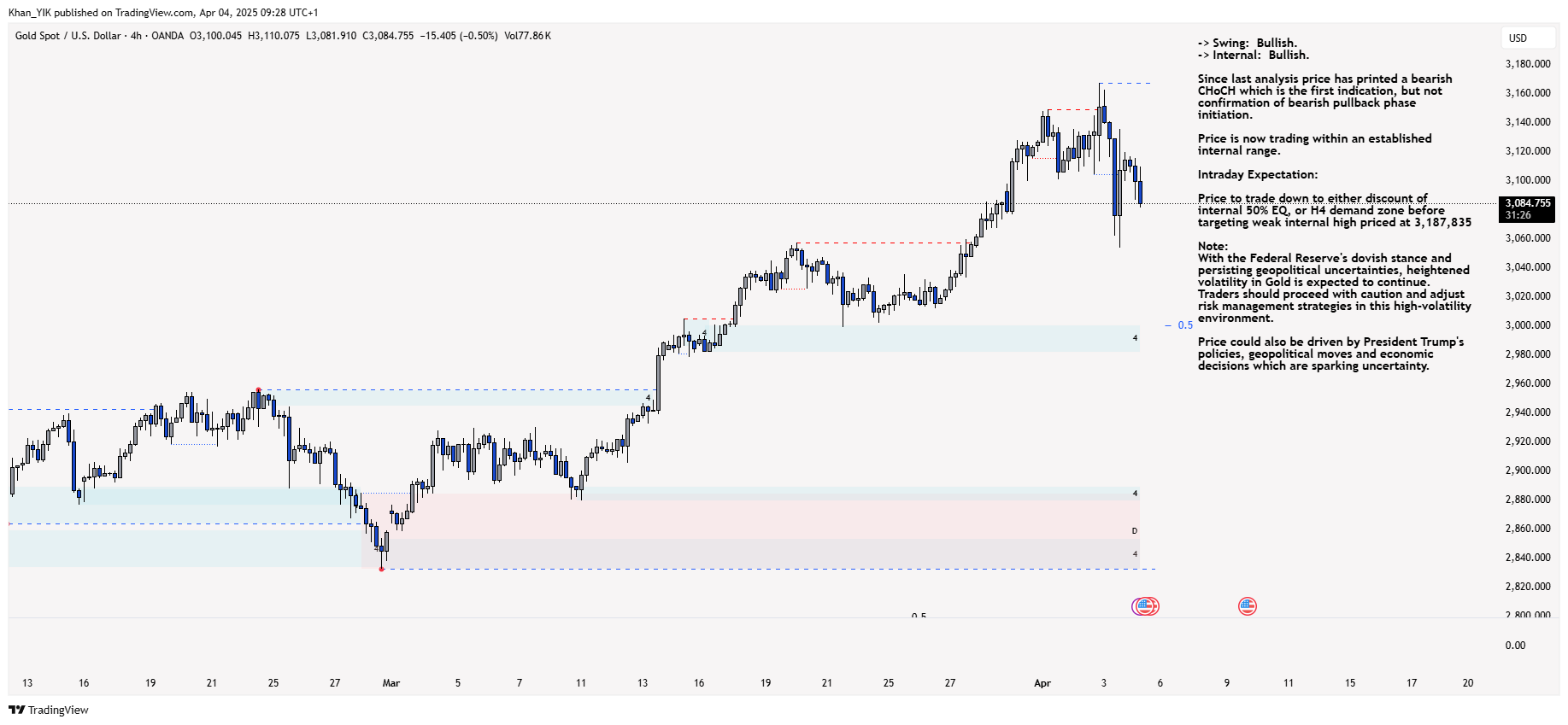 OANDA:XAUUSD Chart Image by Khan_YIK
