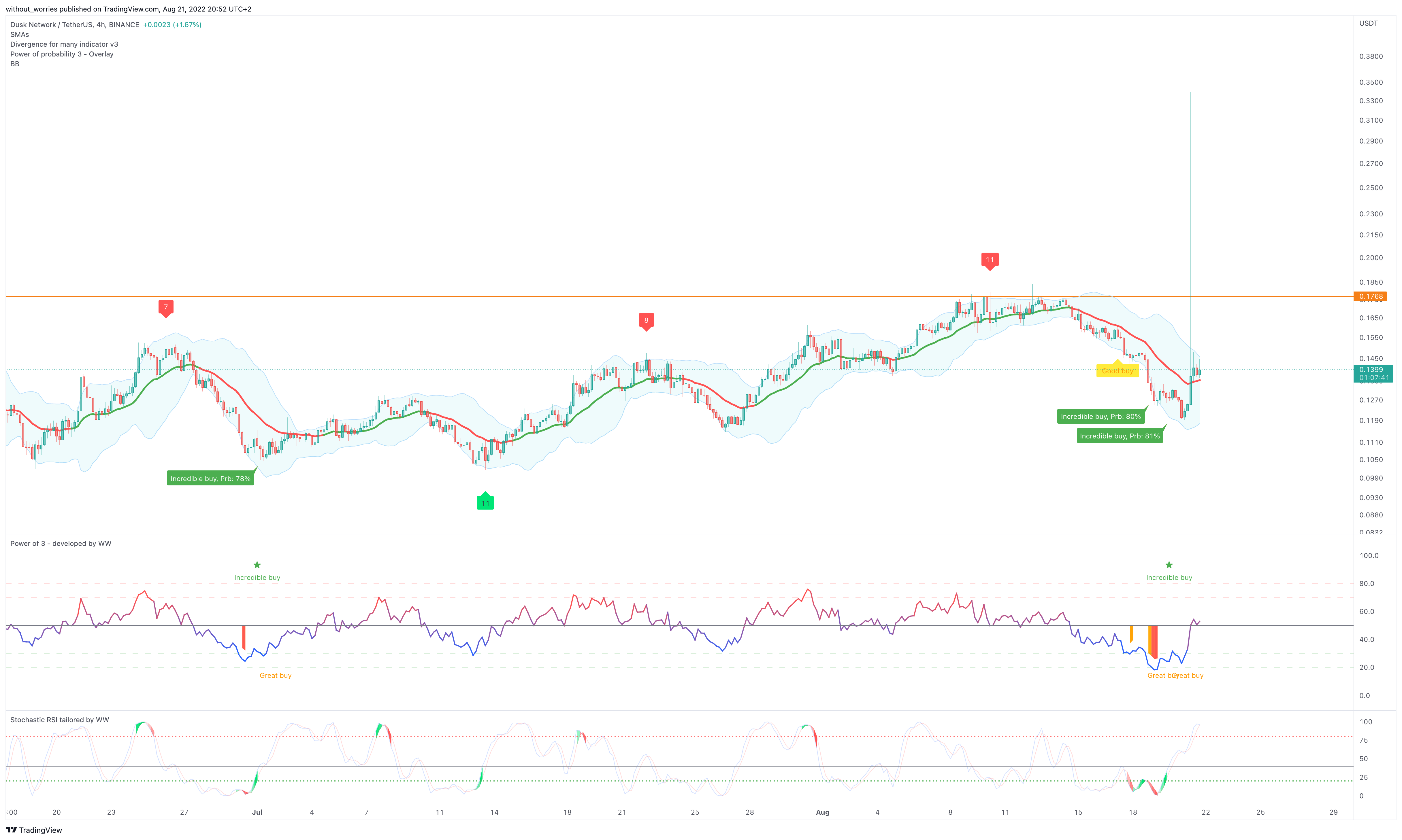 BINANCE:DUSKUSDT Chart Image by without_worries