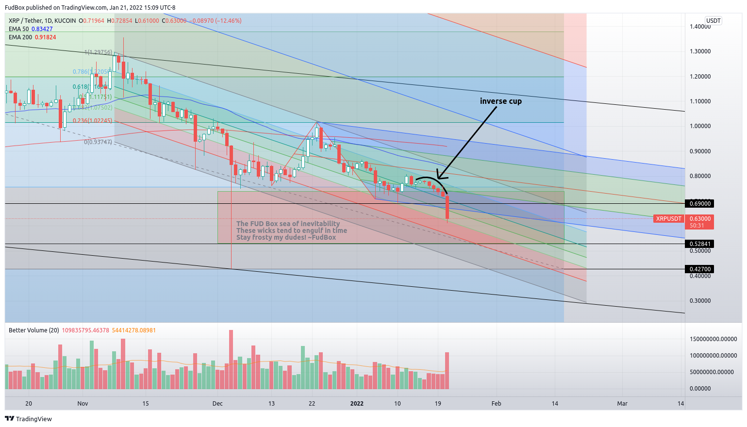 KUCOIN:XRPUSDT Chart Image by FudBox