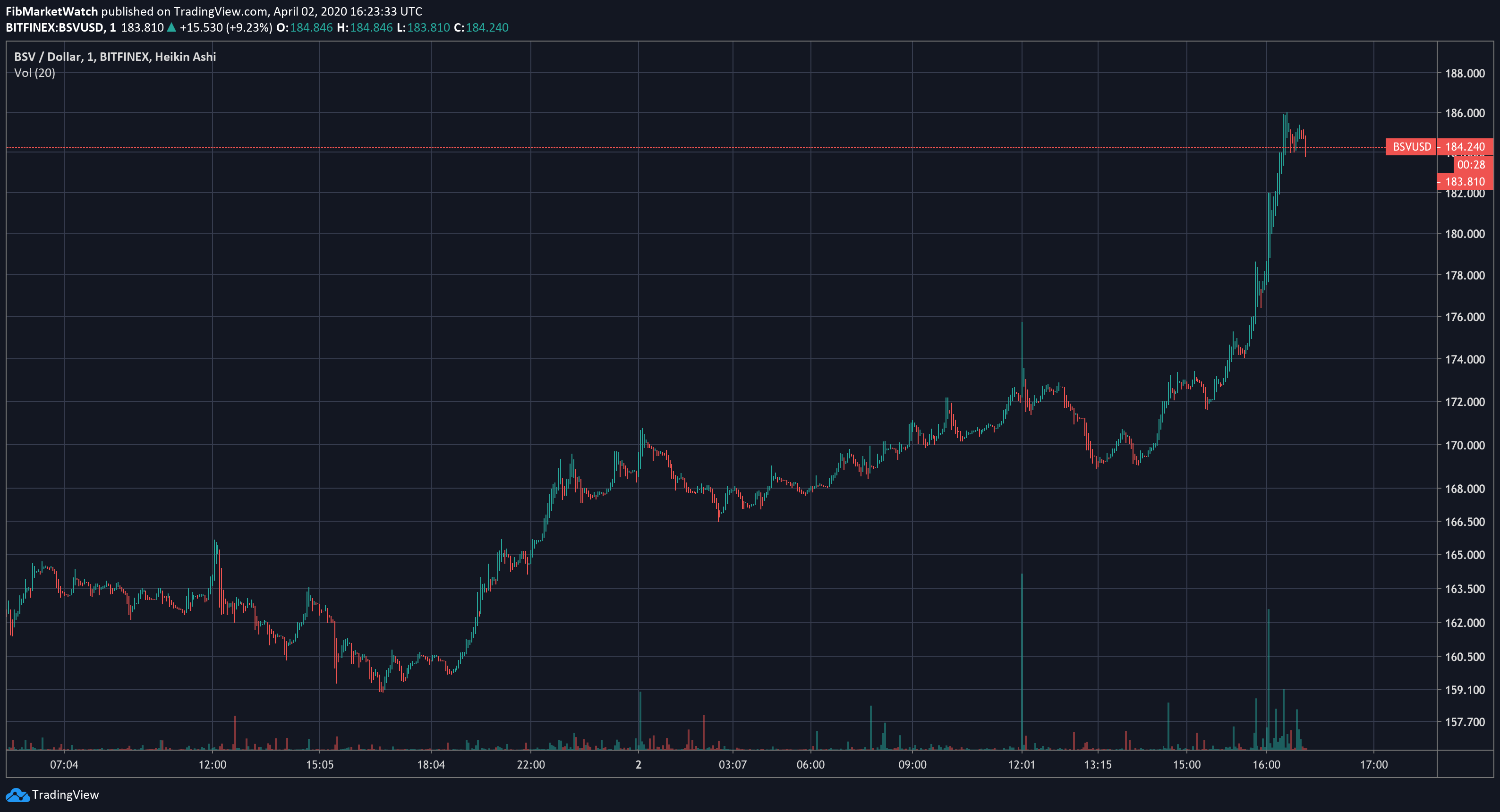  Chart Image