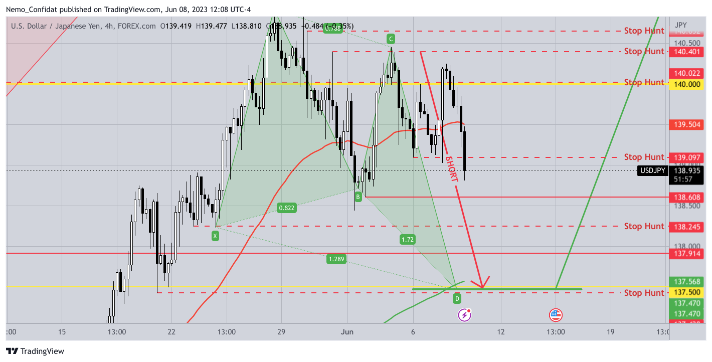 FOREXCOM:USDJPY Chart Image by Nemo_Confidat