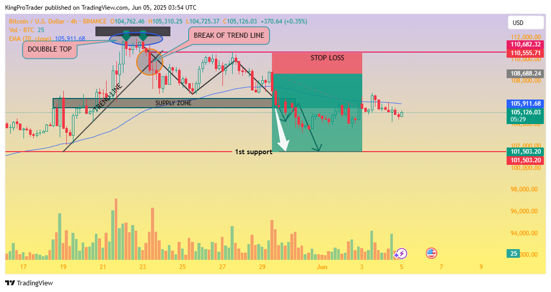 BINANCE:BTCUSD Chart Image by KingProTrader