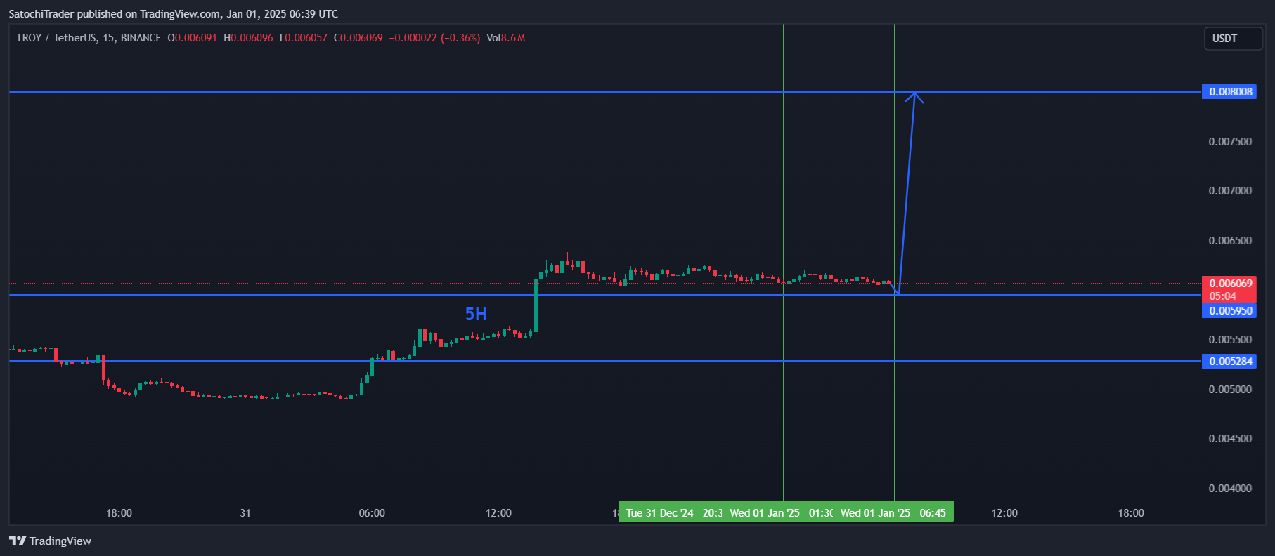 BINANCE:TROYUSDT Chart Image by SatochiTrader