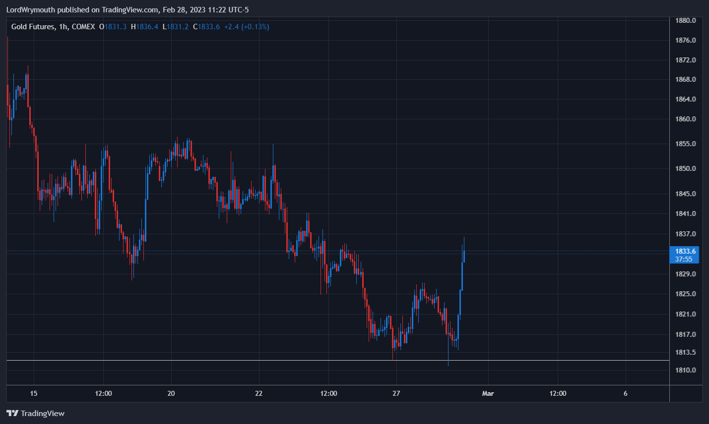 COMEX:GC1! Chart Image by LordWrymouth