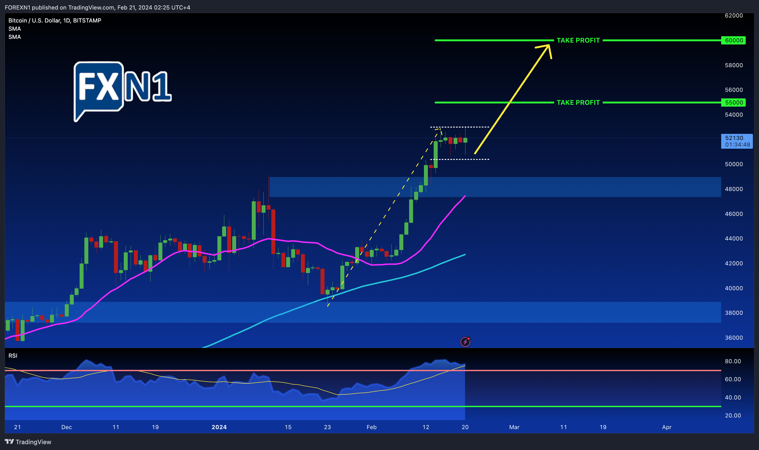 BITSTAMP:BTCUSD Chart Image by FOREXN1