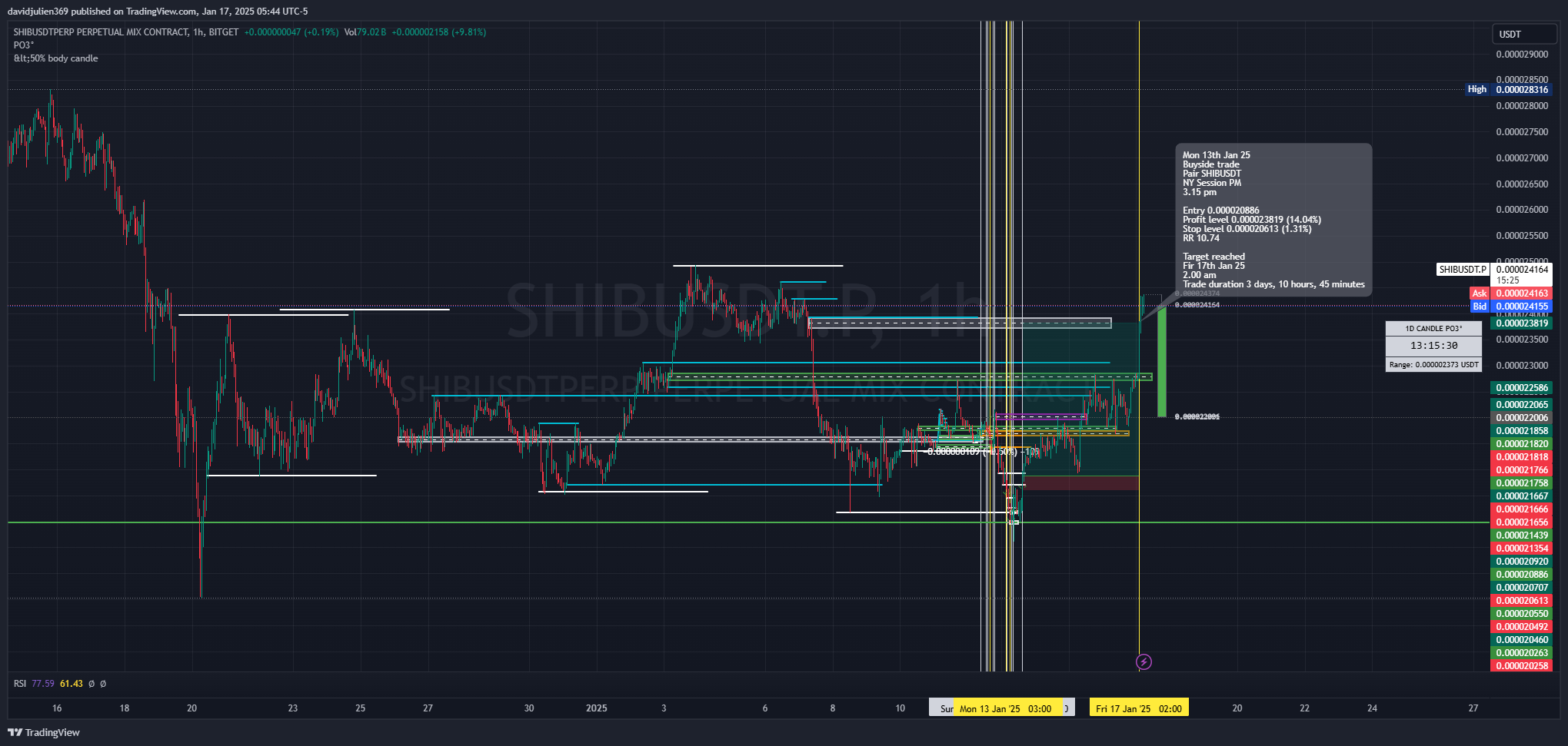 BITGET:SHIBUSDT.P Chart Image by davidjulien369
