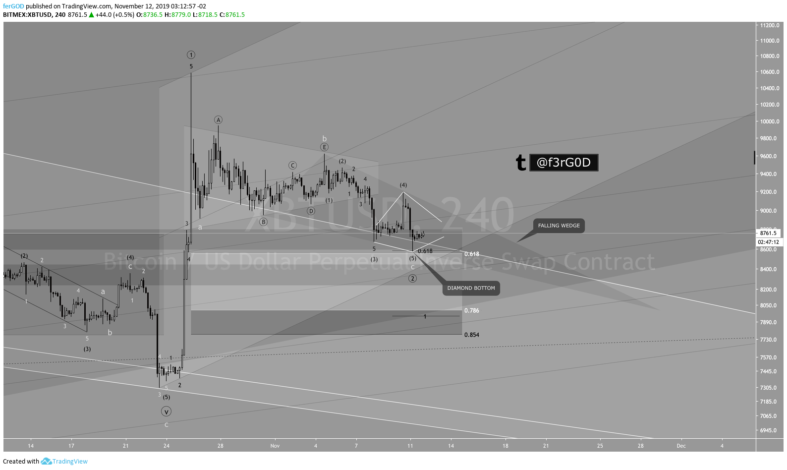  Chart Image